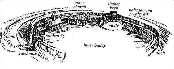 Phase two of the inner bailey 1135 - 54
