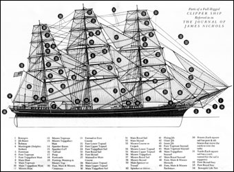 Parts of a full rigged Clipper Ship similar to the Carnatic